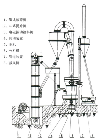 高壓微粉磨粉機(jī)結(jié)構(gòu)