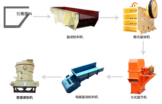 石膏磨粉生產(chǎn)生產(chǎn)流程 石膏磨粉生產(chǎn)生產(chǎn)流程