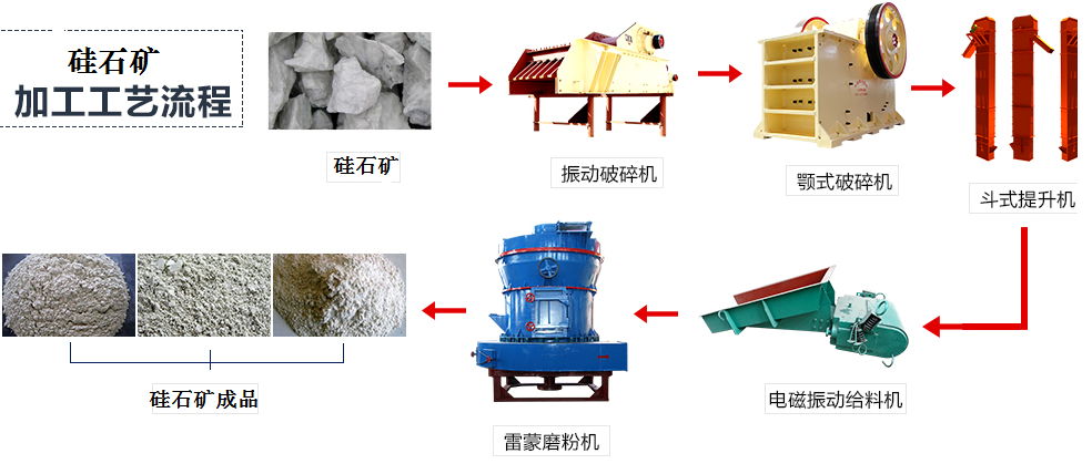 硅石礦加工流程圖 硅石礦加工流程圖