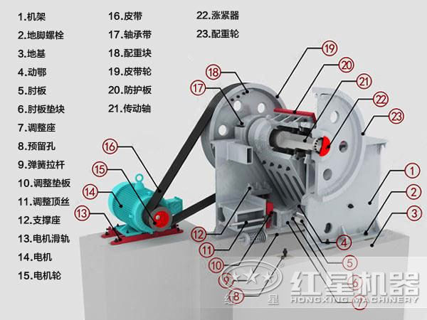 顎式破碎機(jī)結(jié)構(gòu) 顎式破碎機(jī)結(jié)構(gòu)