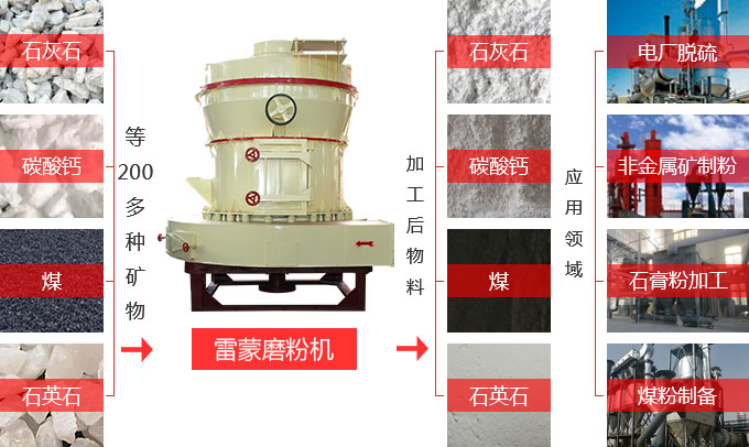 雷蒙磨粉機(jī)主要應(yīng)用介紹 雷蒙磨粉機(jī)主要應(yīng)用介紹