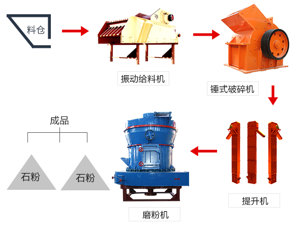 錘式破碎機(jī)的作用 錘式破碎機(jī)的作用