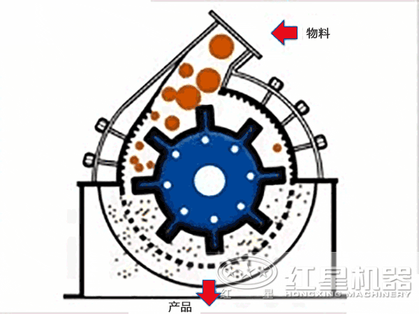 錘式破碎機(jī)生產(chǎn)結(jié)構(gòu) 錘式破碎機(jī)生產(chǎn)結(jié)構(gòu)