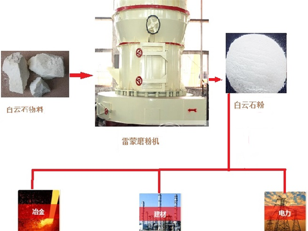 白云石應(yīng)用 白云石應(yīng)用