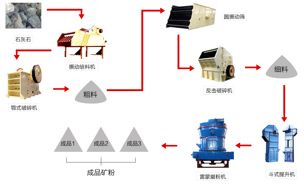 新型石灰石磨粉生產(chǎn)線 新型石灰石磨粉生產(chǎn)線