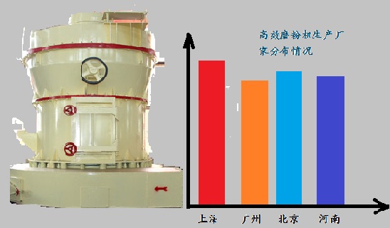 高效磨粉機(jī)廠家分布情況 高效磨粉機(jī)廠家分布情況