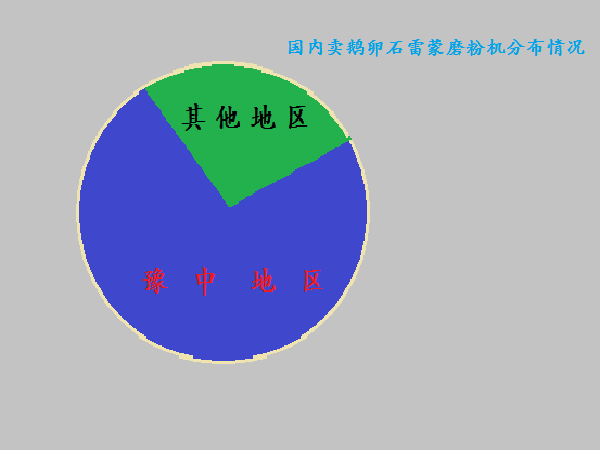 鵝卵石磨粉機大致分布 鵝卵石磨粉機大致分布