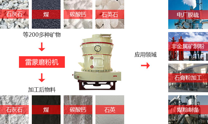 雷蒙磨粉機(jī)實(shí)用性 雷蒙磨粉機(jī)實(shí)用性