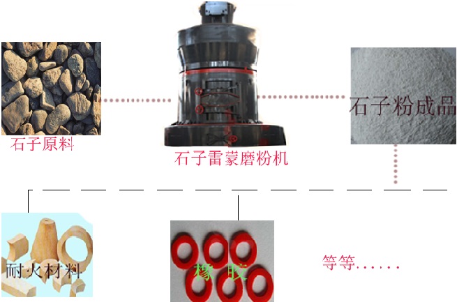 石子粉的用途 石子粉的用途