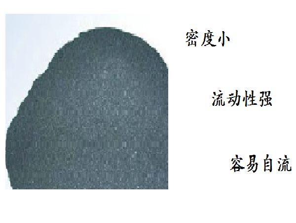 煤粉特性 煤粉特性