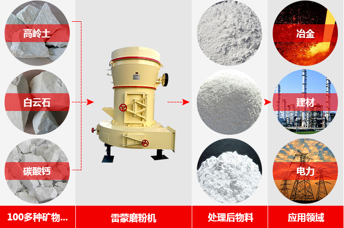 雷蒙磨粉機實用性 雷蒙磨粉機實用性