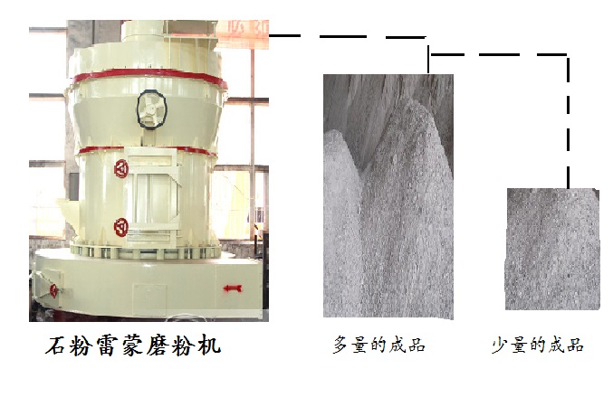 石粉雷蒙磨粉機(jī)產(chǎn)量為什么下降 石粉雷蒙磨粉機(jī)產(chǎn)量為什么下降