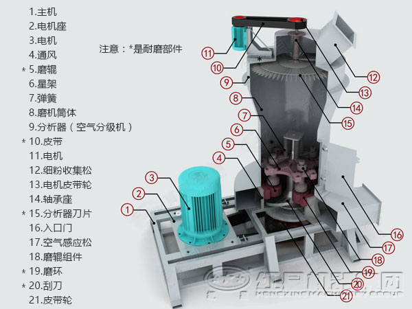 新型雷蒙磨的改進(jìn) 新型雷蒙磨的改進(jìn)