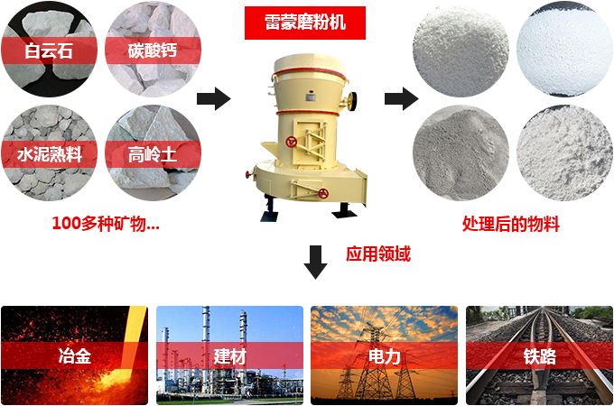 新型環(huán)保雷蒙磨應(yīng)用廣泛 新型環(huán)保雷蒙磨應(yīng)用廣泛