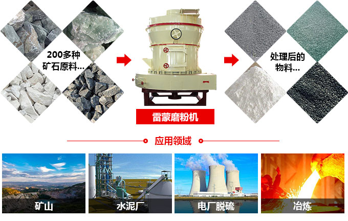 磨粉機對物料的適用范圍 磨粉機對物料的適用范圍