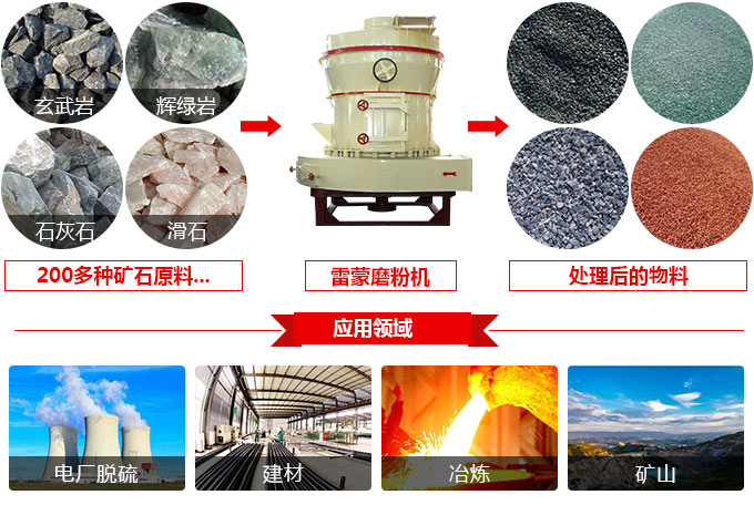 石英雷蒙磨應用范圍 石英雷蒙磨應用范圍