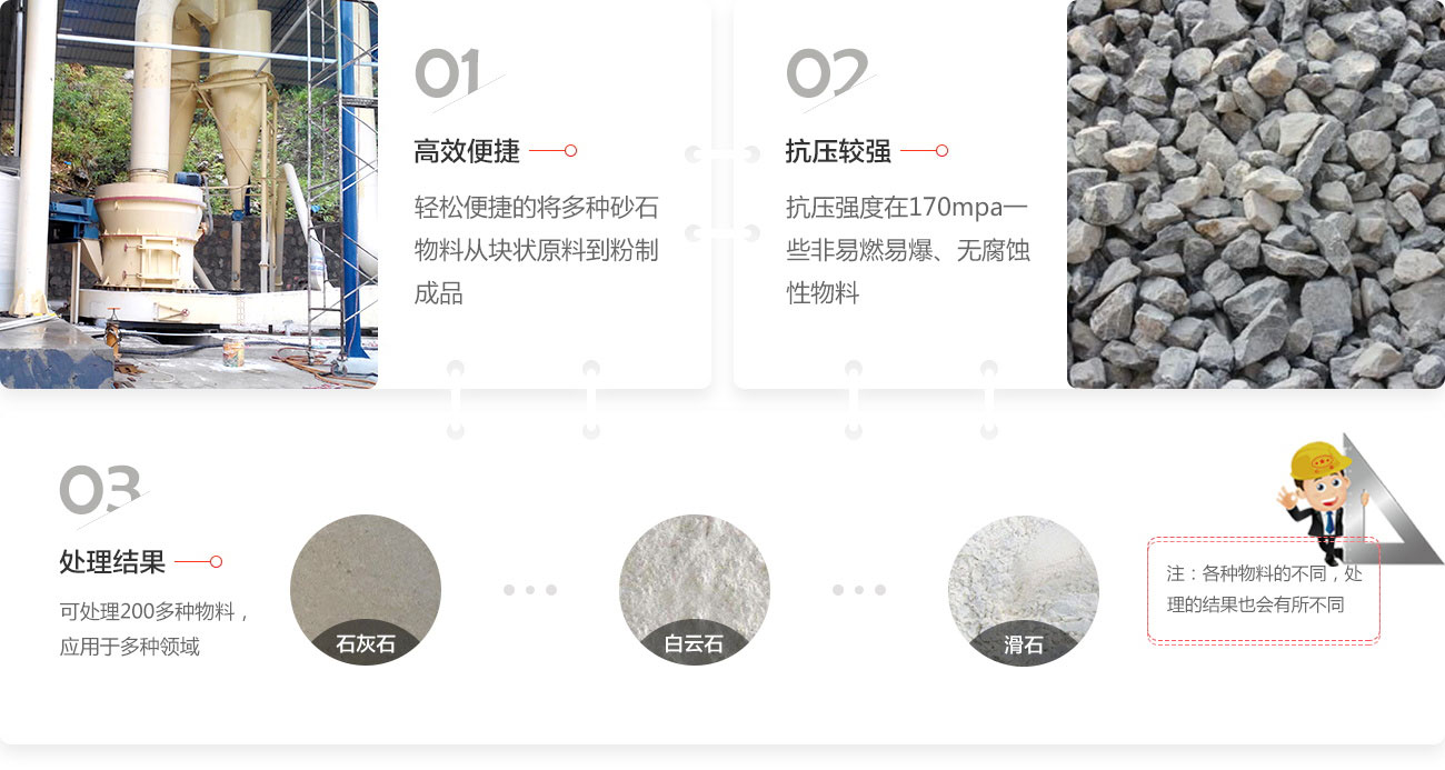 雷蒙磨生產(chǎn)線